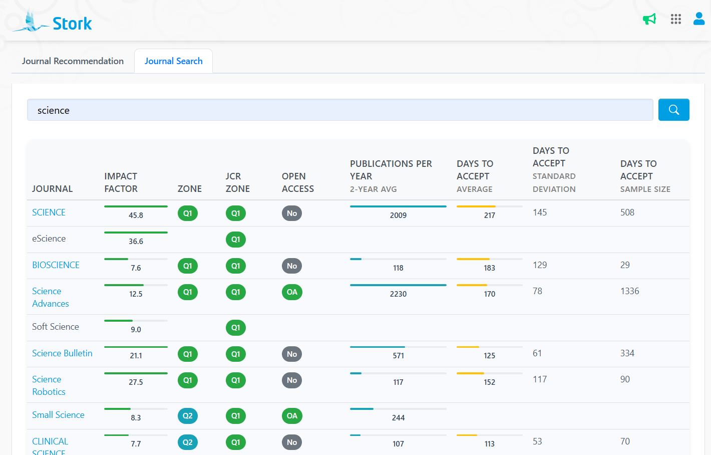 Journal search results